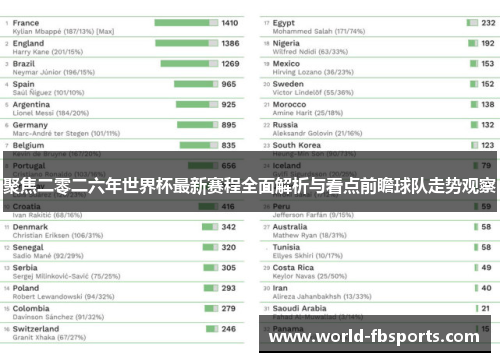聚焦二零二六年世界杯最新赛程全面解析与看点前瞻球队走势观察 聚焦二零二六年世界杯最新赛程全面解析与看点前瞻球队走势观察